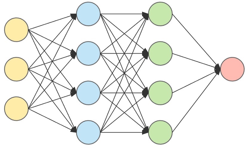 a neural network model